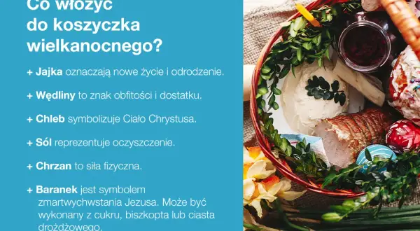Wielkanocny koszyczek: jajka, wędliny, chleb, sól, chrzan i baranek. Co się daje do koszyczka?